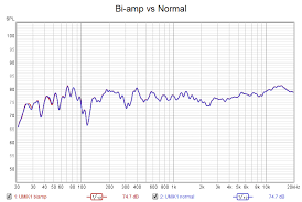 Passive Bi-Amping | What'S Best Audio And Video Forum. The Best High End  Audio Forum On The Planet!