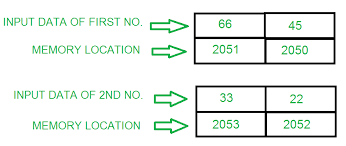 8085 Program To Add Two 16 Bit Numbers Geeksforgeeks