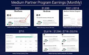 The medium revenue model involves charging readers a subscription fee for reading its content. How Much Money Can You Make Writing For Medium By Casey Botticello Blogging Guide Medium