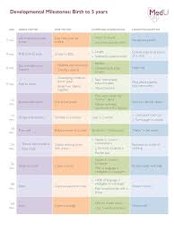 Image result for Developmental Milestone