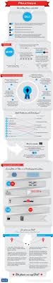Infografik Die Neue Art Der Stellenanzeige Stellenanzeigen Infografik Organigramm