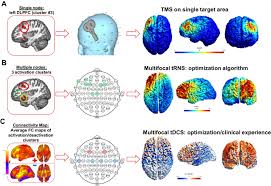 Image result for Placebo Effect