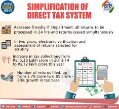 This year, modi government has presented interim budget. Budget Summary With Major Highlights Of The Interim Budget 2019 20