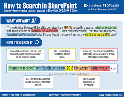 Your Ultimate Guide To Making The Most Of Your Everyday Sharepoint Searches Presented In Infographic Format Appl Sharepoint Sharepoint 2016 Sharepoint Design