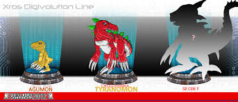 Suivez l'évolution de l'épidémie de coronavirus / covid19 dans le monde. Sprej Unistavanje Savjet Champion Evolution Digimon Links Nievesyarturo Com