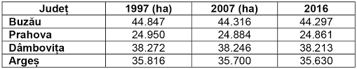 Locuri de munca in dambovita has 3,274 members. Dambovita Lumea Satului