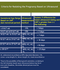Free Chapter Normal And Abnormal First Trimester Exam Ob Images