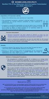 In the wake of malaysia's 14th general elections in may this year, an important piece of legislation has come into law. Zul Rafique Partners