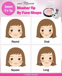 Pin By Valentina Schindler On General Blusher Tips Natural Face Cream Avocado Beauty