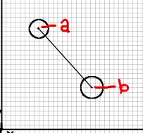 libgdx - Need help with getting a direction vector between ...