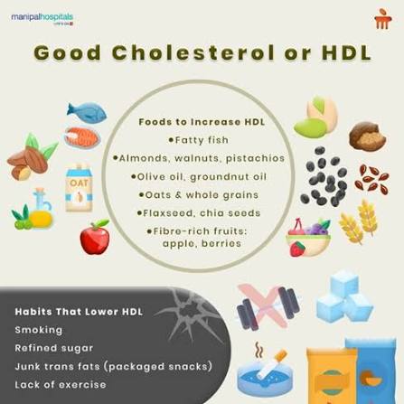 Elevated Levels of "Good" HDL Cholesterol - Famicare speciality center