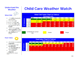 Weather Watch Chart In Celsius Daycare Forms Baby Care
