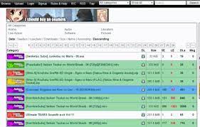 Best alternatives to NYAA - Where to download Anime?
