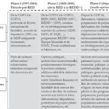 Sebastien Treyer Sciences Po Paris Paris Iep Iddri