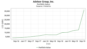 advisor group inc 13f holdings fintel io