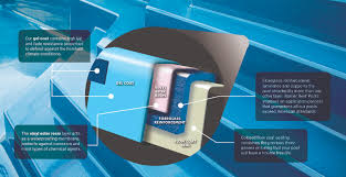 Pool Manufacturing Process - USA Made ...