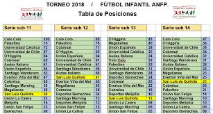 0 ratings0% found this document useful (0 votes). El Deporte De Tu Ciudad Tabla De Posiciones San Luis De Quillota Torneo De Futbol Infantil Anfp
