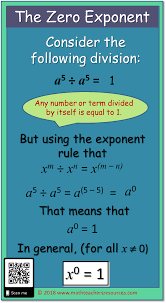 Exponent Rules Exponent Rules Teacher Math Resources Exponents