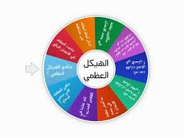 حل كتاب اللغة العربية للصف الثالث الثانوي الفصل الدراسي الاول الاجابة هي. ÙØ¬Ø±ÙØ±Ø§Øª Ø§ÙØ§Ø³ÙØ§Ø¡ ÙÙØ§Ø±Ø¯ ØªØ¹ÙÙÙÙØ©