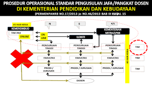 Pada bagian keterangan, diisi sesuai format yang dicontohkan, misal : Faq Sistem Penilaian Angka Kredit Dosen