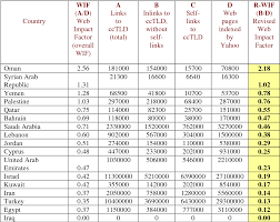 Country Code Semantic Scholar This is a listing of lists of country codes: