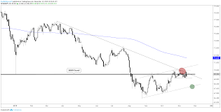 aud usd nzd jpy outlook more charts for next week