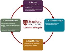 About Us Contract Administration Stanford Health Care