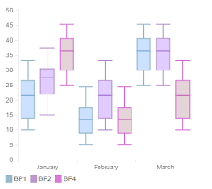 how to get tooltips to work within my chart js boxplot