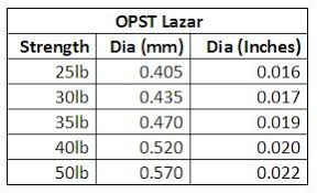 Opst Pure Skagit Lazar Line Stillwater Fly Shop