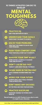 Top 10 Things That Mentally Tough Athletes Do Every Day Mental Toughness Training Mental Training Sports Psychology Quotes