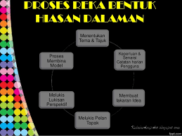 Dalam sebuah kalimat, kata reka bentuk boleh digunakan baik sebagai kata nama mahupun kata kerja. Rekabentuk