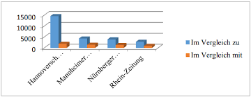 Use Of Corpus Technologies For The Development Of Lexical Skills