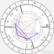 Cristiano Ronaldo Astrology Chart