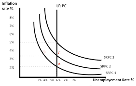 Keynesian Vs Classical Models And Policies Economics Help