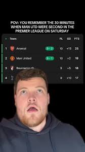 😭 Man Utd were SECOND in the Premier League