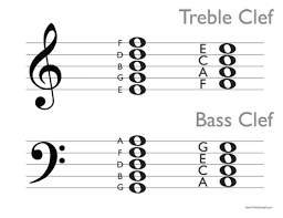 Note Names And Scales Walker Singers