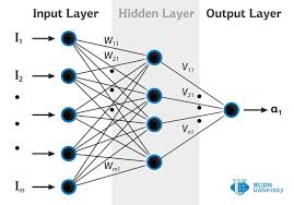 See full list on ibm.com Mathematicians Propose New Way Of Using Neural Networks To Work With Noisy High Dimensional Data