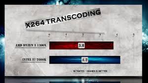 And we tested and reviewed the ryzen 5 1600x earlier this year. Ryzen 5 1400 Vs I7 2600k Benchmarks Gaming Tests Review And Comparison Ryzen Vs Skylake Youtube
