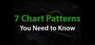 Stock Chart Patterns For Day Traders 7 Charts To Master