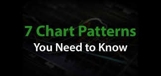 stock chart patterns for day traders 7 charts to master