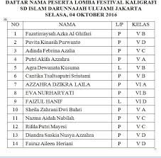 Ada banyak contoh surat undangan pengajian yang sering dipergunakan. Kaligrafi Untuk Anak Sd Gambar Islami