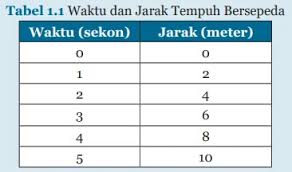 Untuk jawaban tugas 7 halaman 41, dapat dilihat di: Kunci Jawaban Ipa Kelas 8 Ayo Kita Selesaikan Halaman 7 Wali Kelas Sd