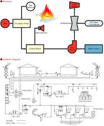 California now requires homeowners to install carbon monoxide detectors in their homes. Foam Fire Extinguishing System Portable Fire Extinguishers Products Yamato Protec