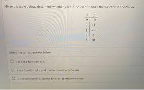 A function is a relation in which each input value is paired to exactly one output value. Answered Given The Table Below Determine Bartleby