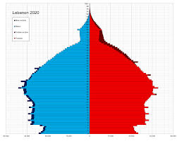 We did not find results for: Demographics Of Lebanon Wikipedia