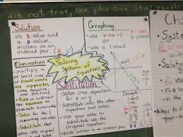 Anchor Chart For Systems Of Equations Ccss 8 Ee C 8 Systems Of Equations Math About Me Equations