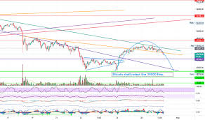 3 bitcoin omrekenen naar euro. Btc Eur Bitcoin Euro Price Chart Tradingview