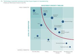 Big Data Analytics Mobile Technologies And Robotics Defining The Future Of Digital Factories Big Data Analytics Big Data Mobile Technology