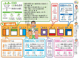 漢字の意味と部首についての学習 楽描き日誌 ティーチング 小学校 算数 学習