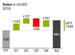The strainer converts cooked pears and apples into sauces for immediate consumption or preserving. Ibcs Standards Ibcs International Business Communication Standards